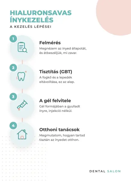 A hialuronsavas ínykezelés lépései: felmérés, tisztítás (GBT), a gél felvitele, otthoni tanácsok